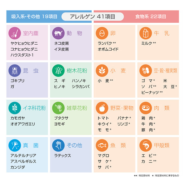 検査できるアレルゲン一覧